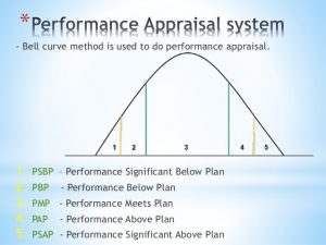 time sheet form power point presentation on employee satisfaction at lupin limitedankleshwar