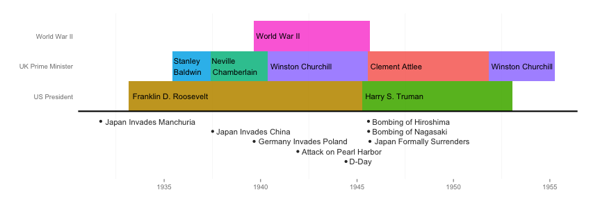 timeline maker for kids