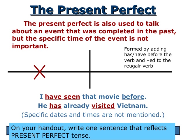 timeline of event