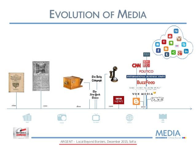 timeline of event