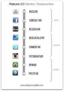 timeline template microsoft word timeline vertical marco