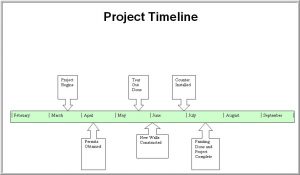 timeline template word timeline(word)