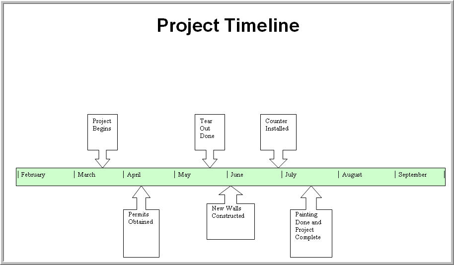 timeline examples in word