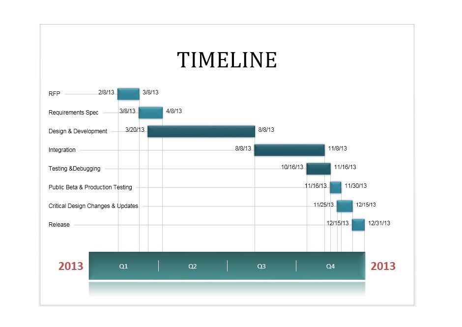 timeline template word