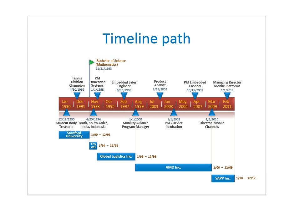 timeline template word