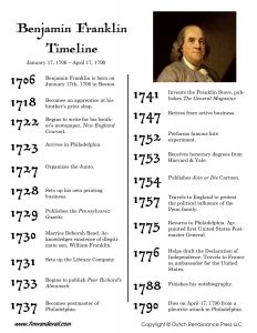 timeline templates for kids benjamin franklin timeline