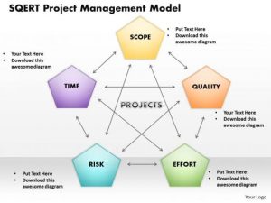 timeline templates for kids sqert project management model template