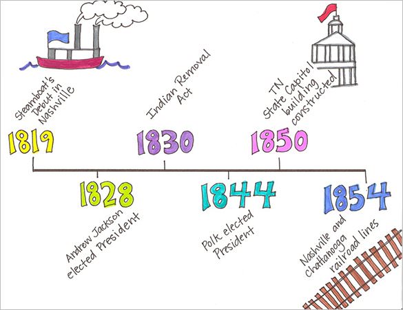 timelines for kids