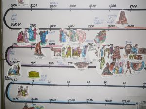 timelines for kids p