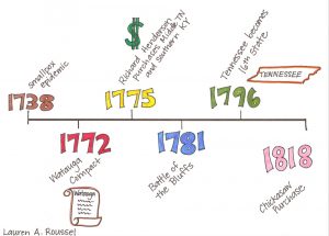 timelines for kids timelinesmall