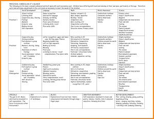 toddler lesson plan creative curriculum lesson plan template becacafca