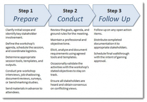 training agenda template steps to conducting requirements workshops