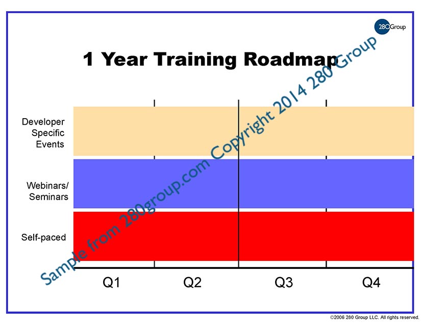 training agenda template