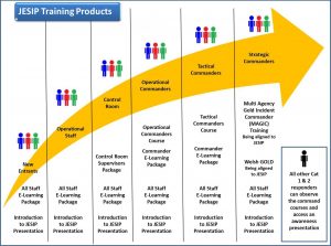 training agenda template jesip training arrow v