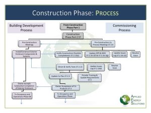 training manual template the commissioning process