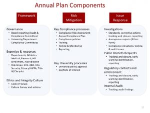 training outline template w compliance program effectivenessmeasuring and communicating benchmarking data and effectiveness scce higher education compliance conference