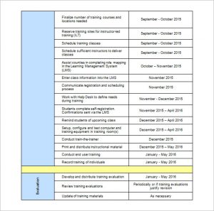 training plan template project sdm training plan schedule template