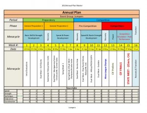 training program template hs annual plan jumpers