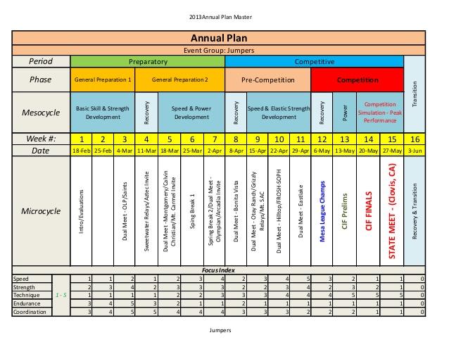 training program template