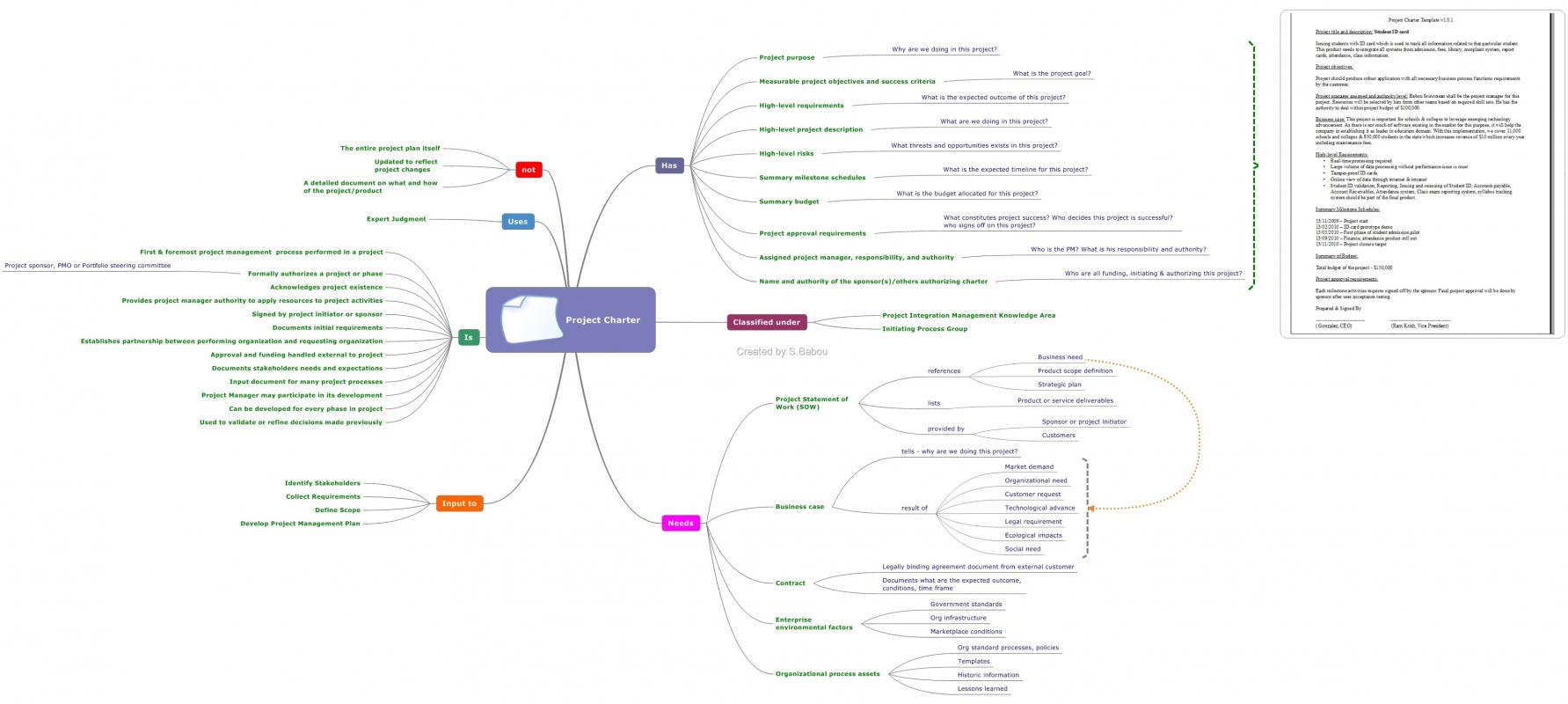 training program template