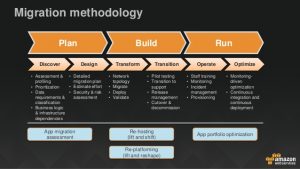 training schedule template cloud migration application modernization and security for partners