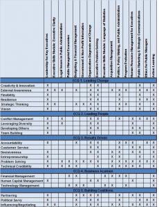 training schedule template ecq matrix