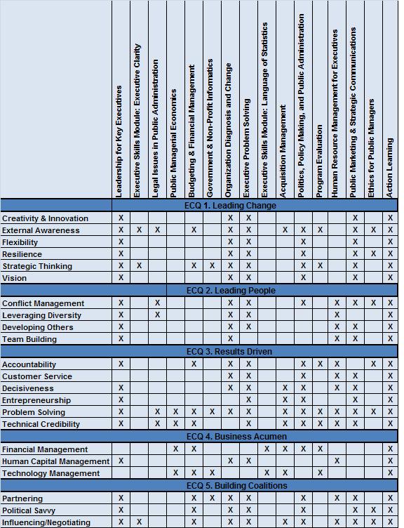 training schedule template