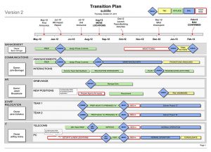 transition plan template transition plan