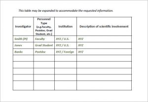 travel checklist pdf pi budget narrative template pdf