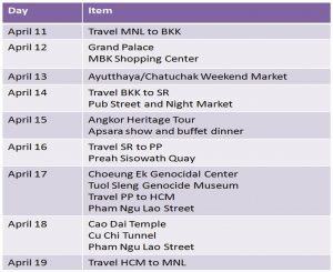 travel itinerary examples indochina itinerary