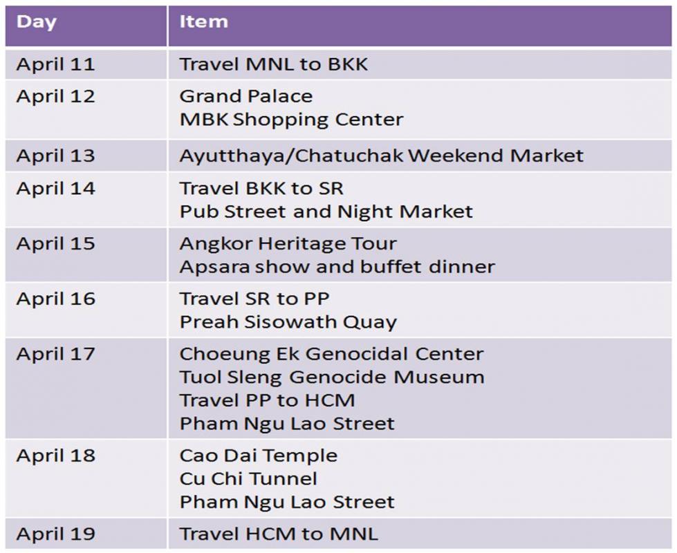 travel itinerary examples