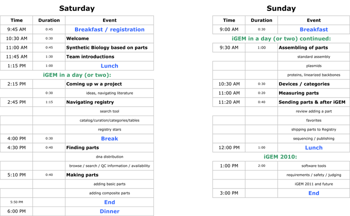 travel itinerary examples