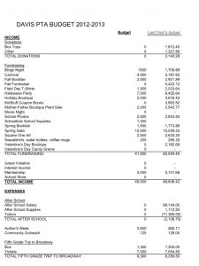 Treasurer Report Template | Template Business