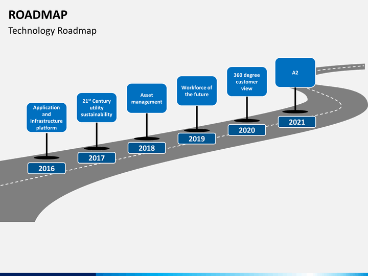 tree map template