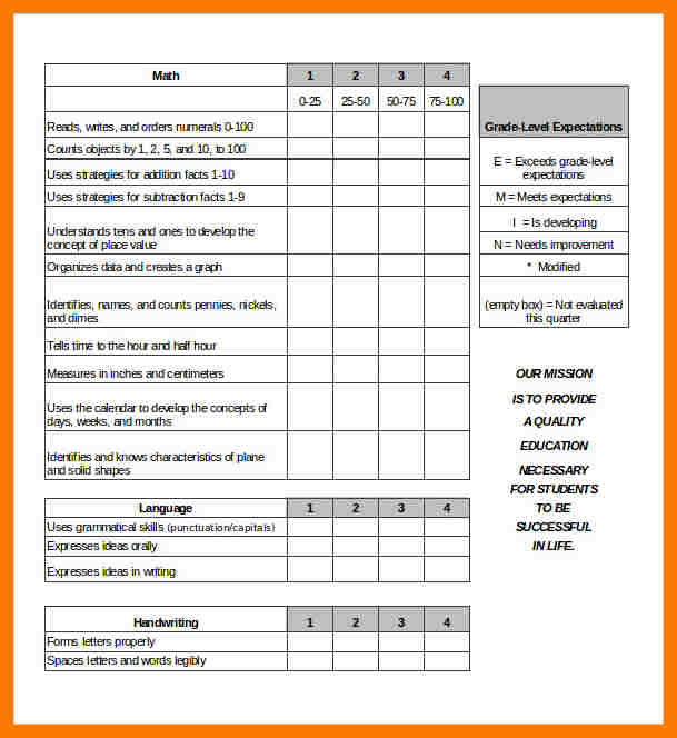 trip report template