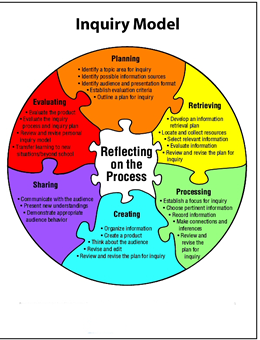 unit circle pdf