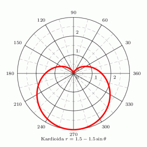 unit circle template noeqj