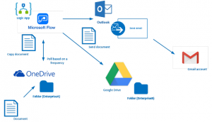 use case document scenario