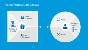 value proposition template value proposition canvas x