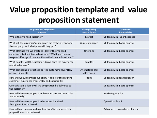 value proposition template