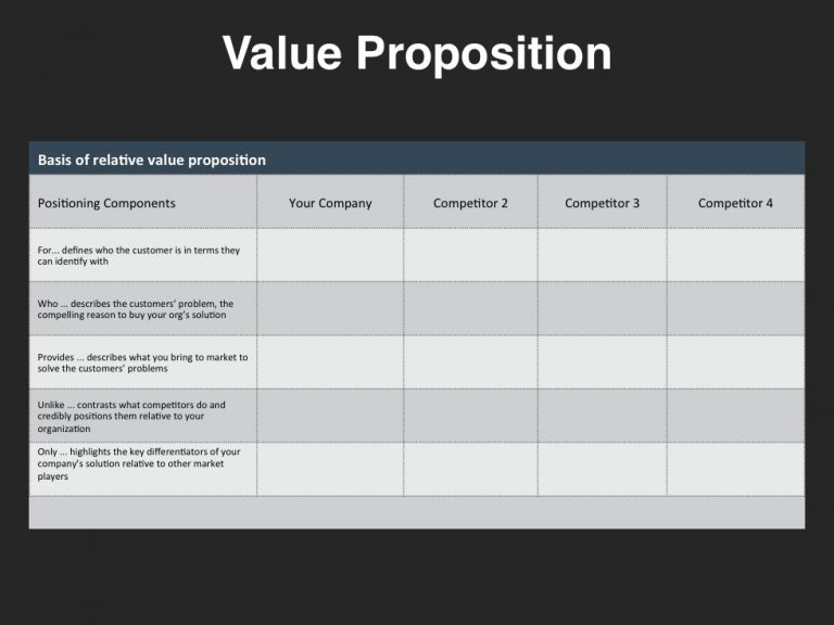 Value Proposition Template | Template Business