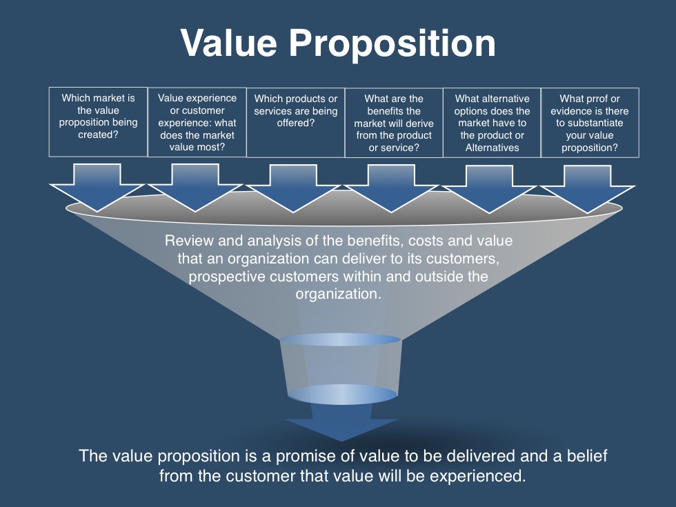 Value Proposition Template Template Business