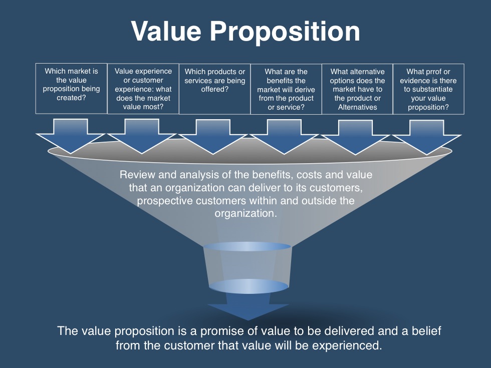 Customer Value Proposition Statement Template