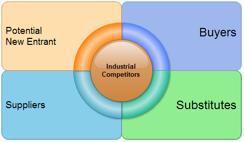 ven diagram maker