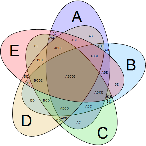 ven diagram maker