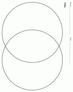 ven diagram maker venn