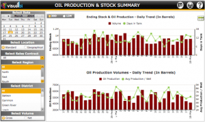 video production contract oilandgas kpi dashboard production stock summary