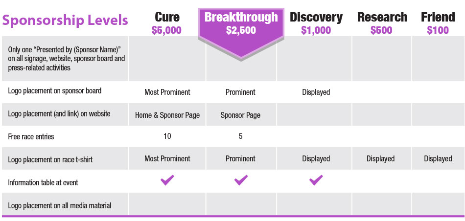 website planning template