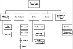 website storyboard template download printable website storyboard word format sample