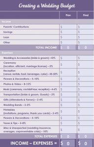 wedding budget worksheet budgetworksheet